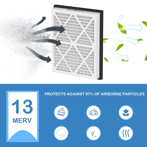 Cooyafan filter demonstrates compatibility with Honeywell and Zephyr VGF.