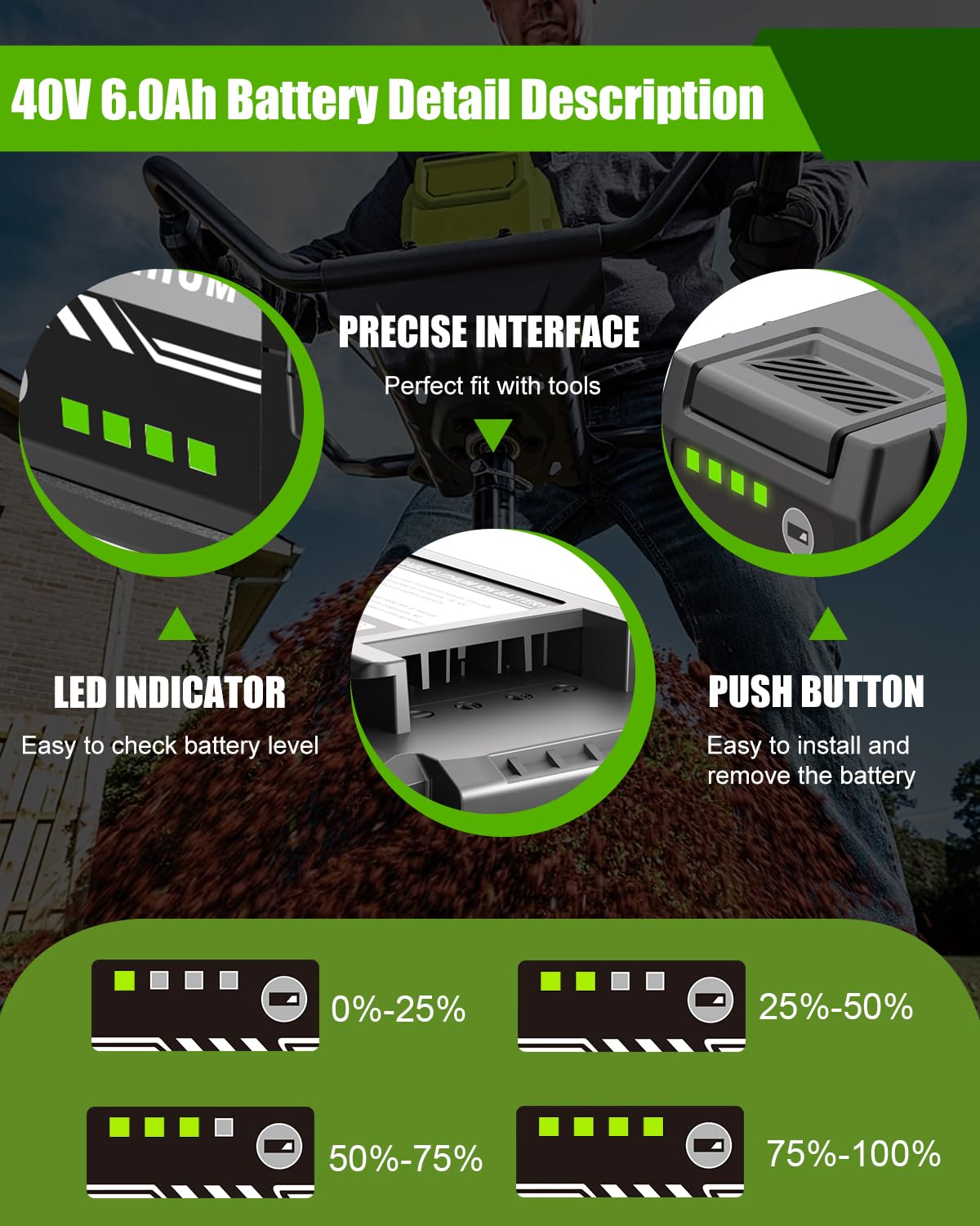 Coraybat 40V battery with LED indicators displays current charge level.