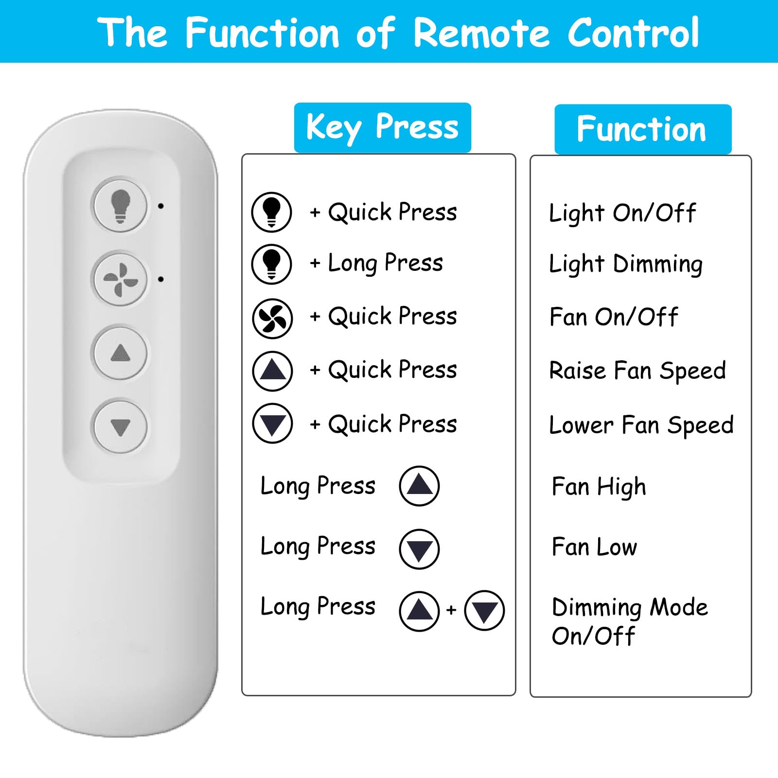 CoreBay remote shows Hunter compatibility for seamless setup across rooms.