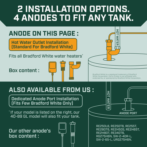 Odor-eliminating action in hot water with powered anode rod.
