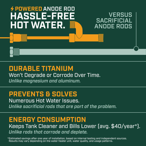 Stainless Wye fitting facilitates safe hot outlet rerouting.