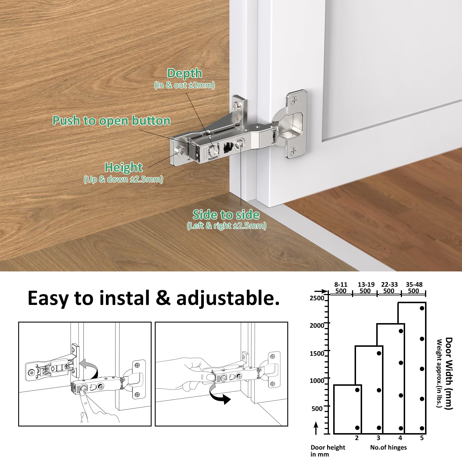 Cosycove 6-way adjustable hinge enables perfect door positioning