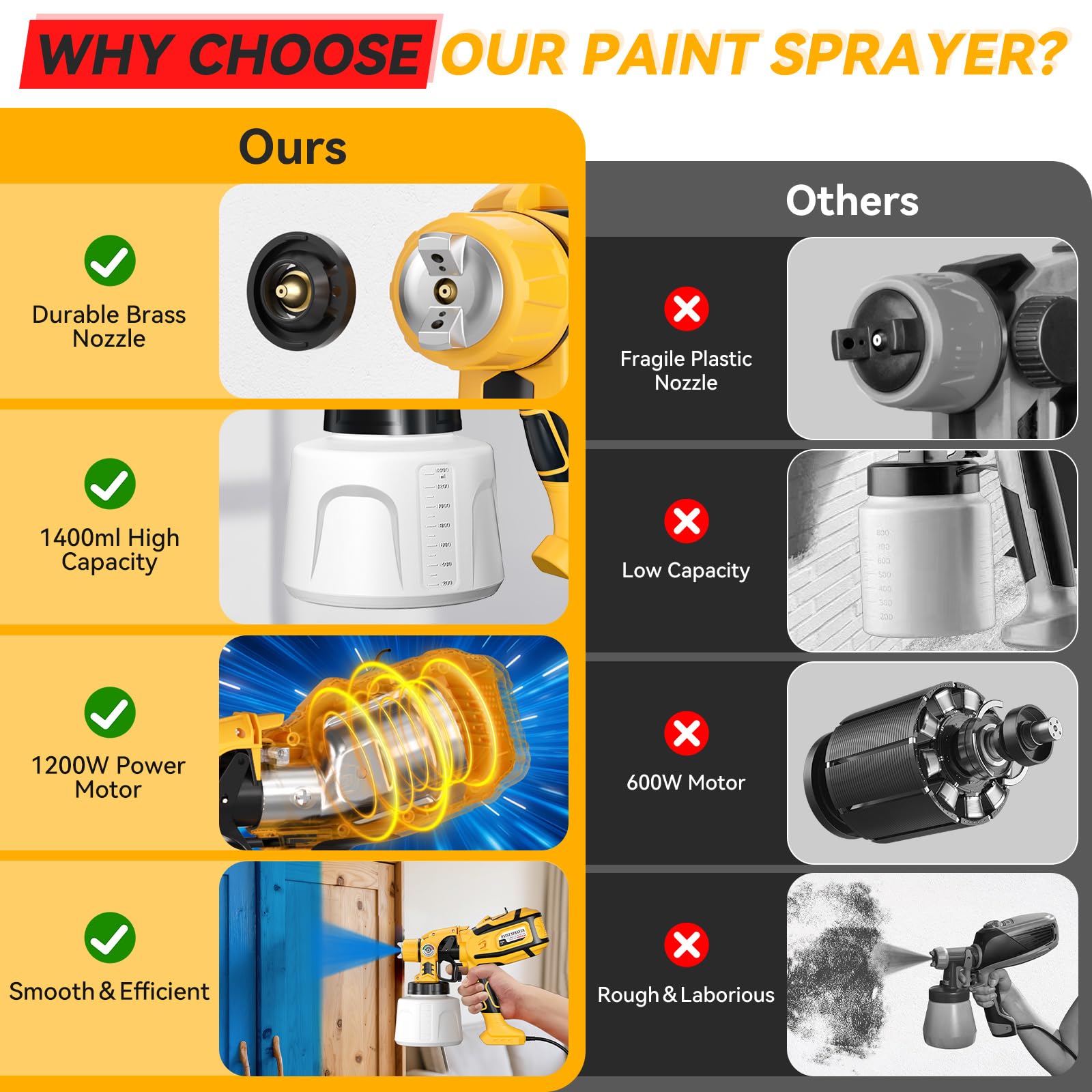 Cosyjazz adjustable flow control reduces overspray and saves paint.