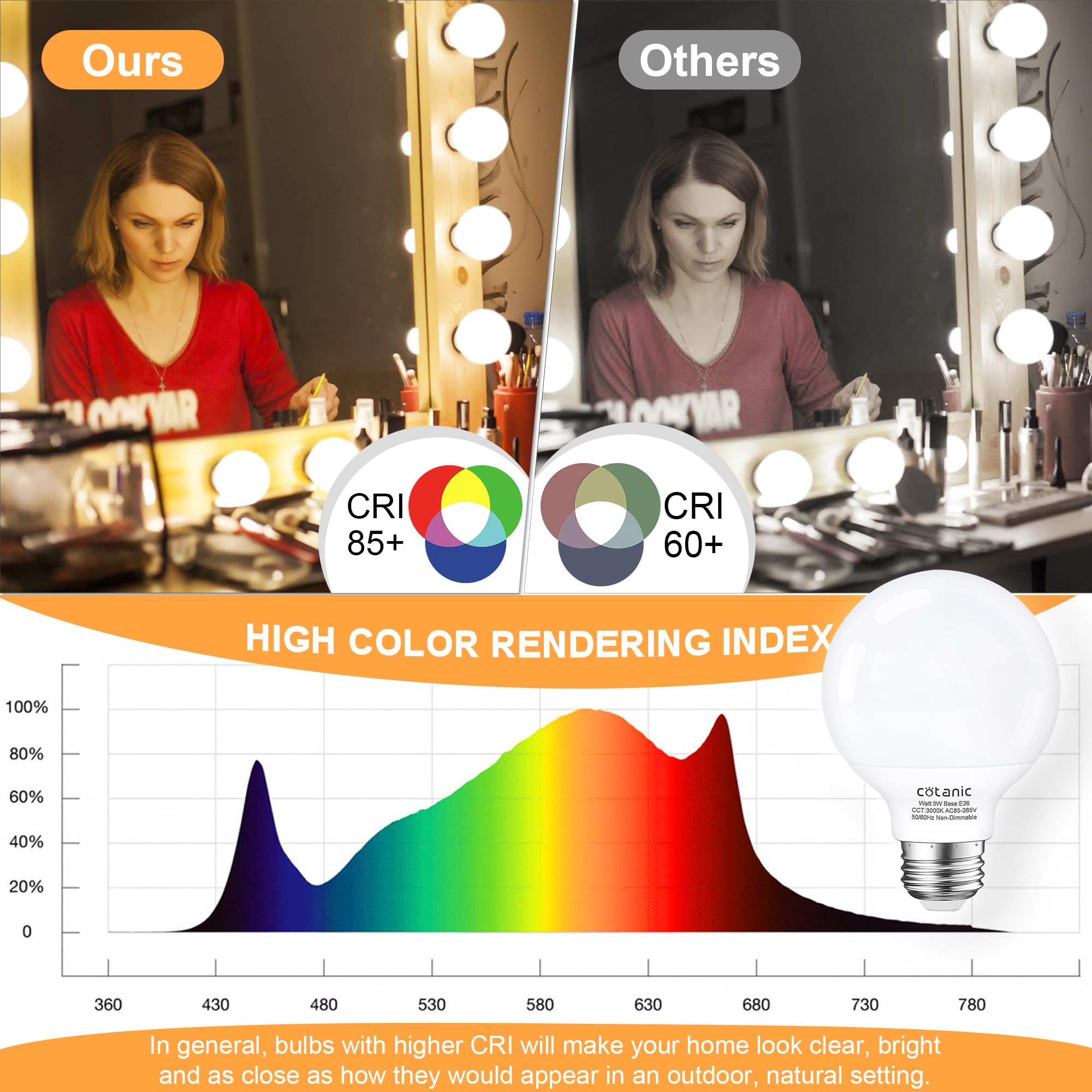 Cotanic 60W incandescent replacement reduces energy use with 5W LED