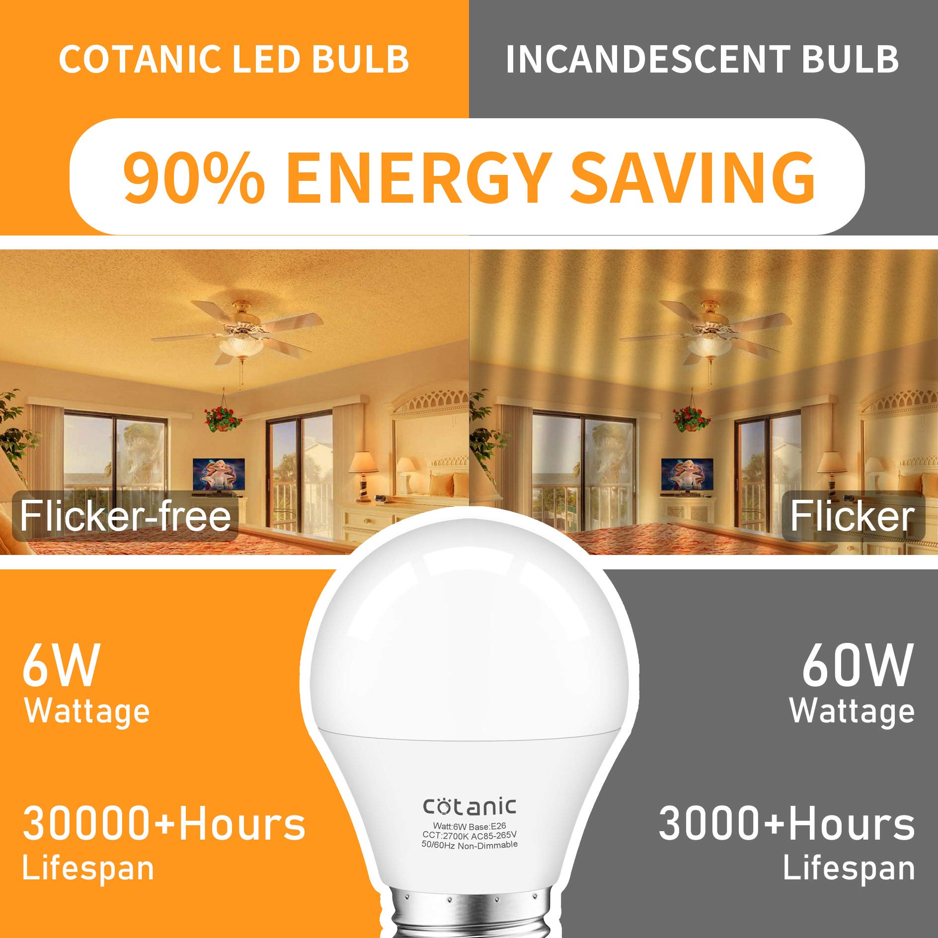 Cotanic long-lasting bulbs exceed 30,000 hours for less frequent replacements