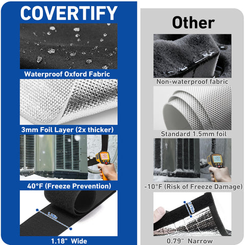 COVERTIFY pearl cotton middle layer provides cushioned insulation for pipes