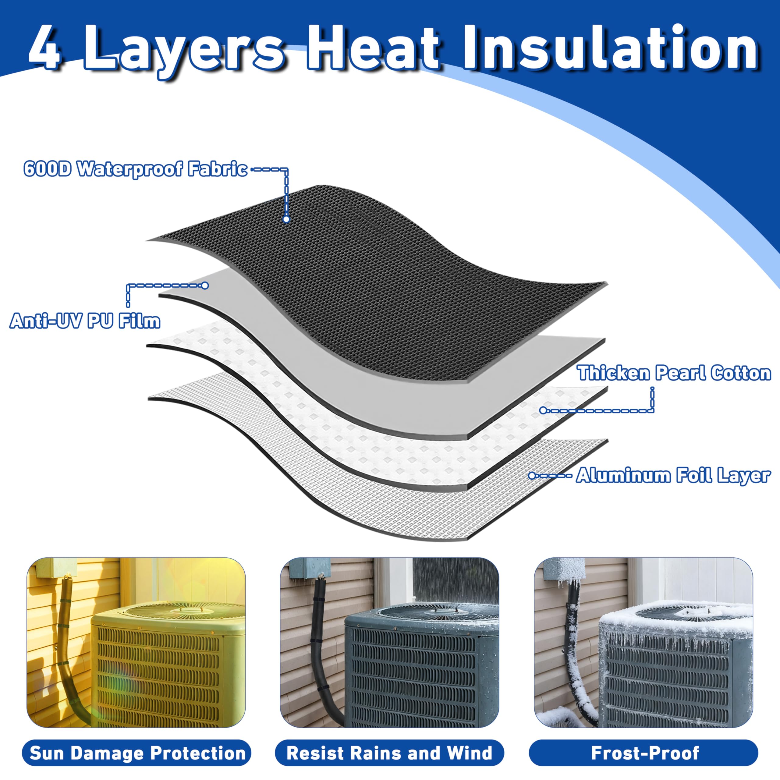 COVERTIFY inner PU coating ensures smooth fit around pipes