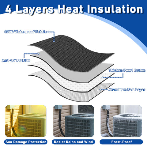 COVERTIFY inner PU coating ensures smooth fit around pipes