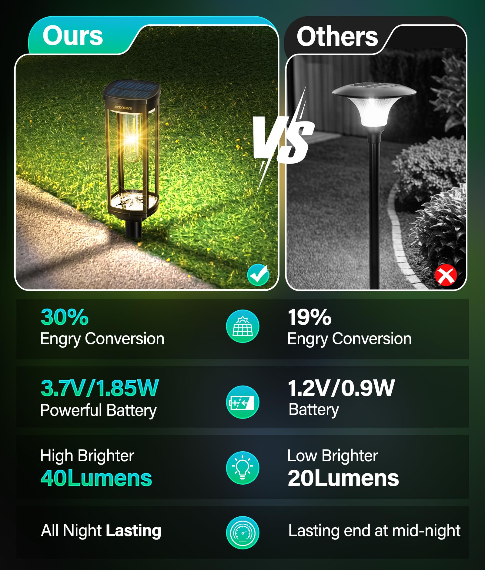 COXSENI solar lights offer weatherproof performance for patios and outdoor spaces