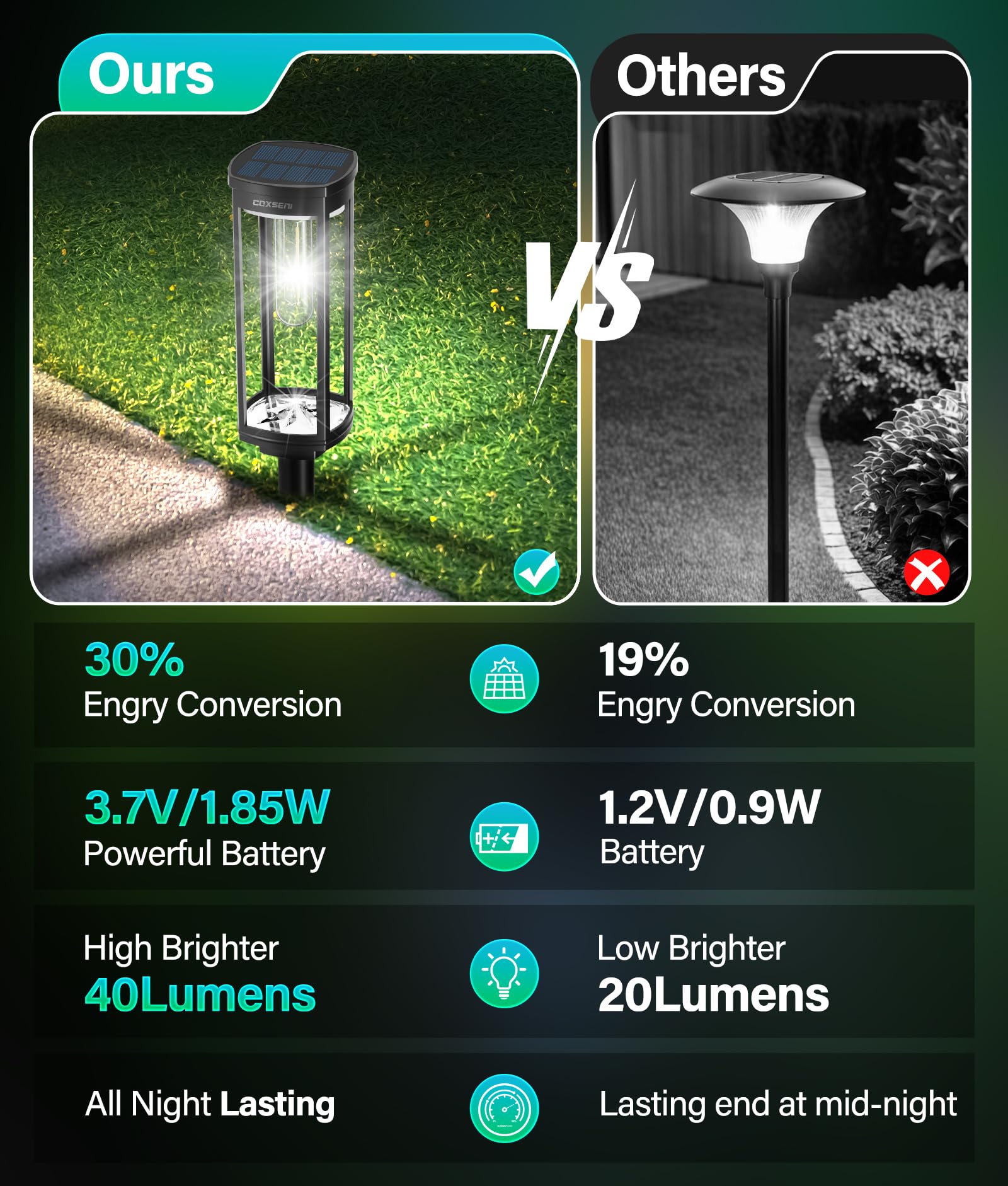 COXSENI solar path light is easy to install by pushing into soil