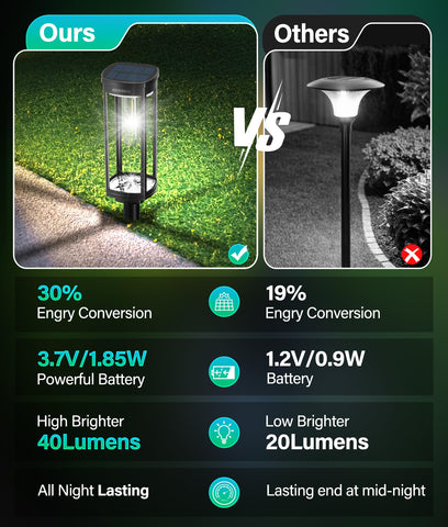 COXSENI solar path light is easy to install by pushing into soil