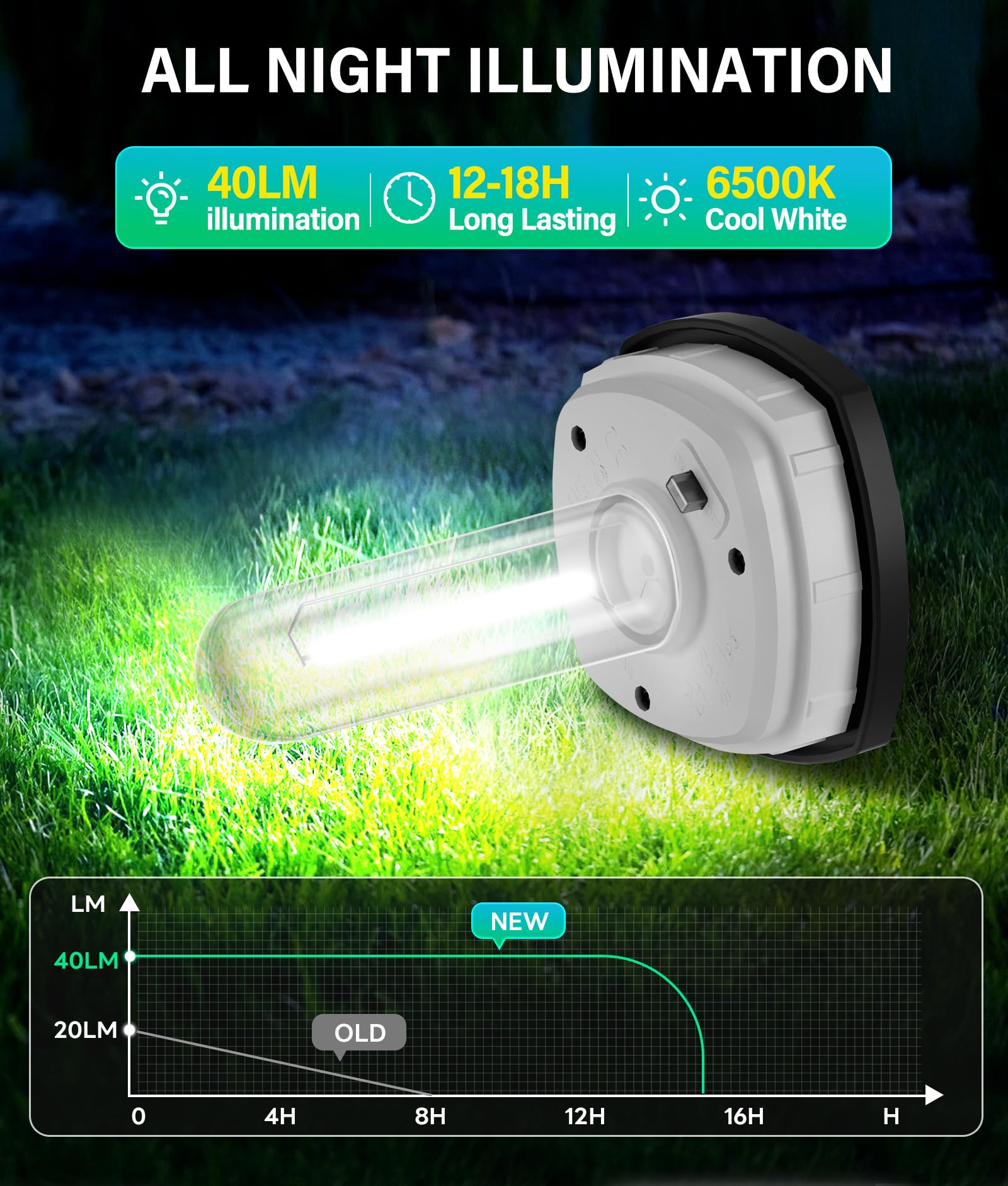 COXSENI solar path light lens providing clear illumination along a path