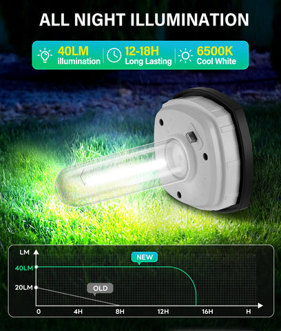 COXSENI solar path light lens providing clear illumination along a path