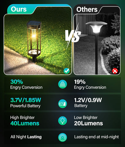 COXSENI landscape lights auto on at dusk and off at dawn.