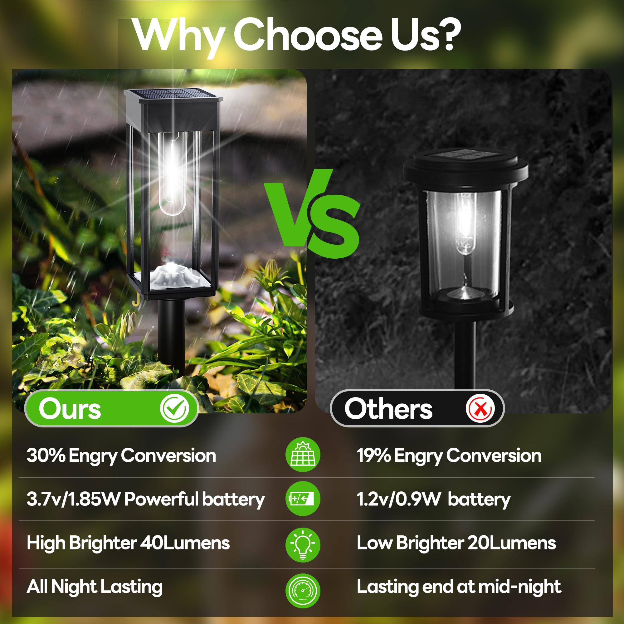 COXSENI garden path light ensuring night visibility
