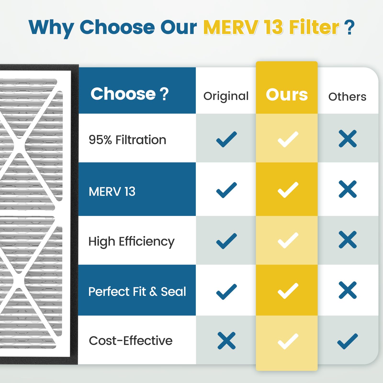CPLIKE filtration reduces dust, pollen, and dander in homes
