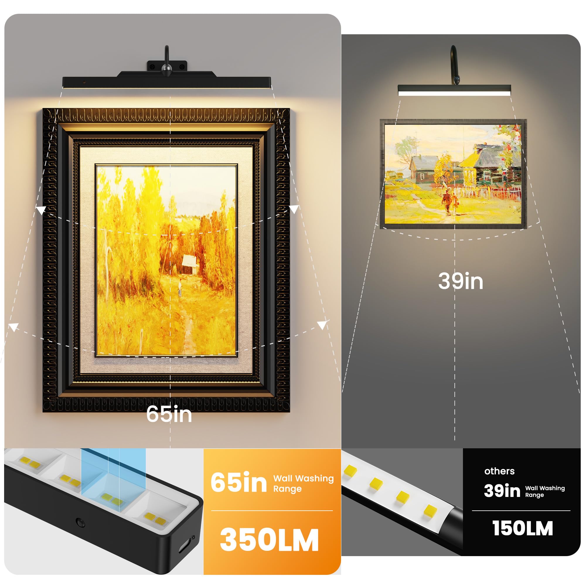 Craftersmark 16-inch light bar evenly illuminates large artworks.