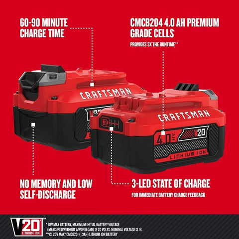 Two 4Ah CMCB204 batteries shown for extended use on the job.