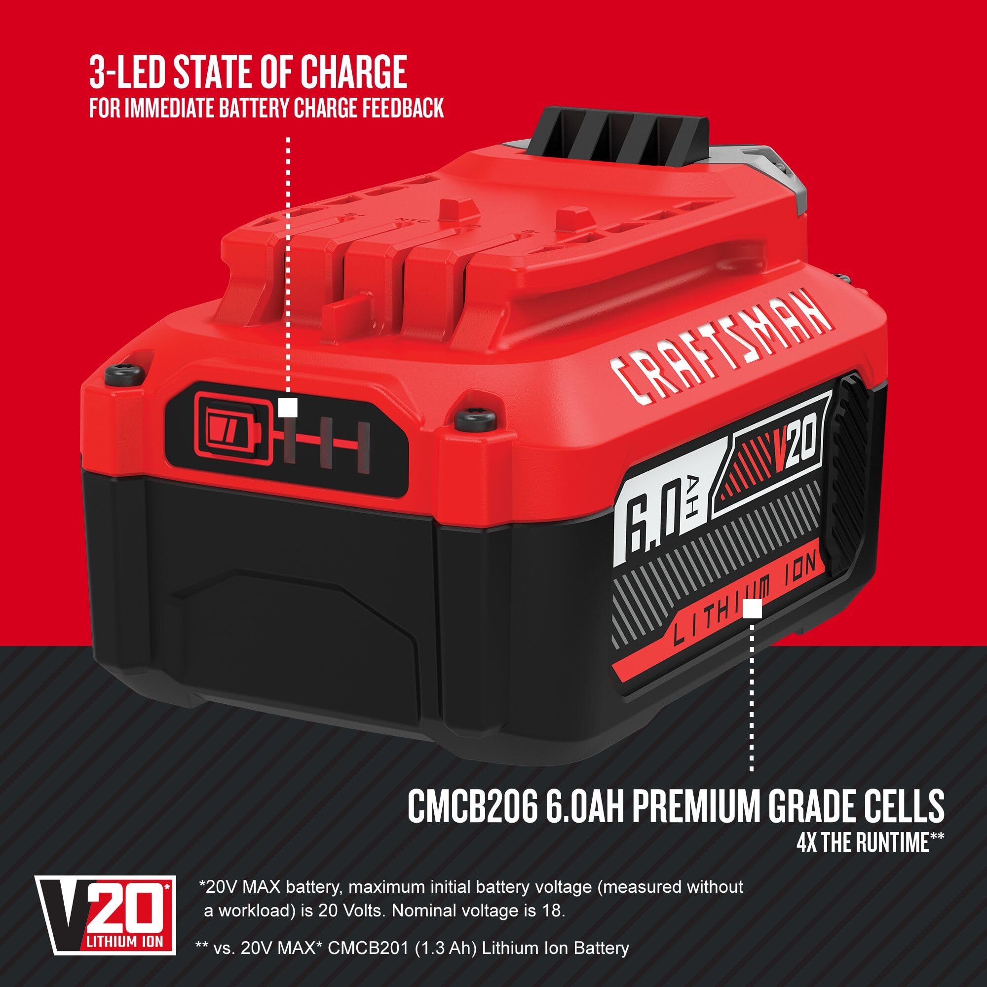 Craftsman V20 6Ah battery with 3-LED indicator highlights charge status at a glance.