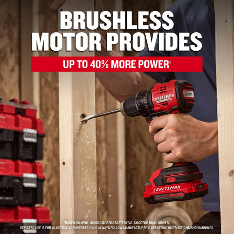 CRAFTSMAN V20 RP variable speed trigger aids precision.