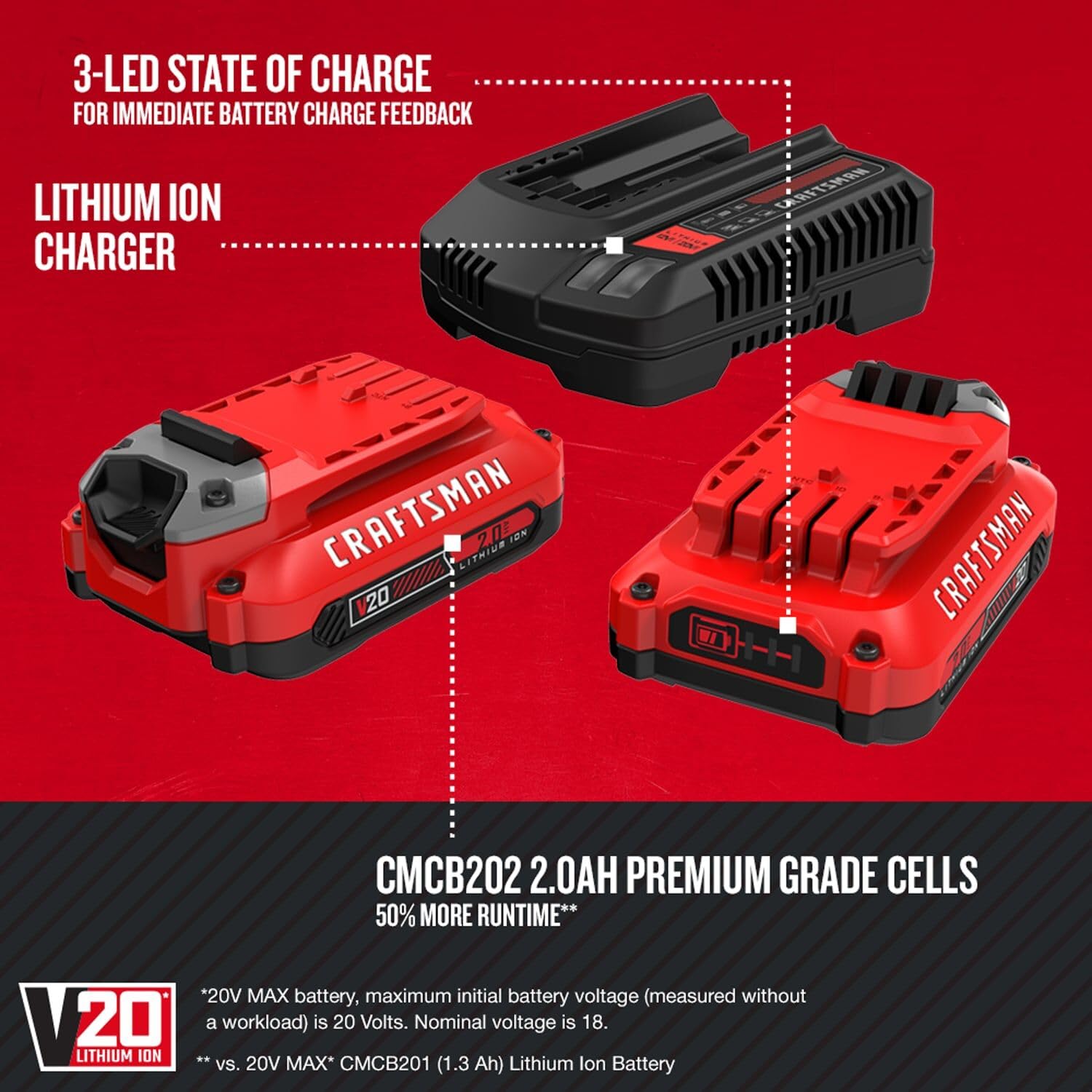 Craftsman V20 charger for quick 60-minute recharges.