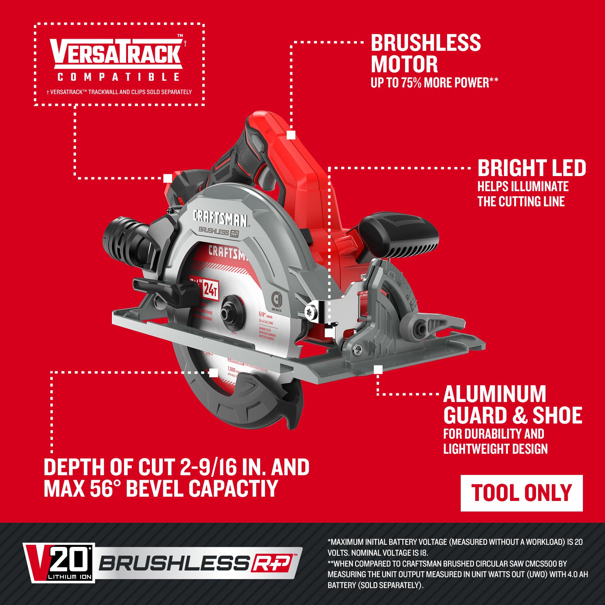 Bevel stops at 22.5 and 45 degrees for precise adjustments.