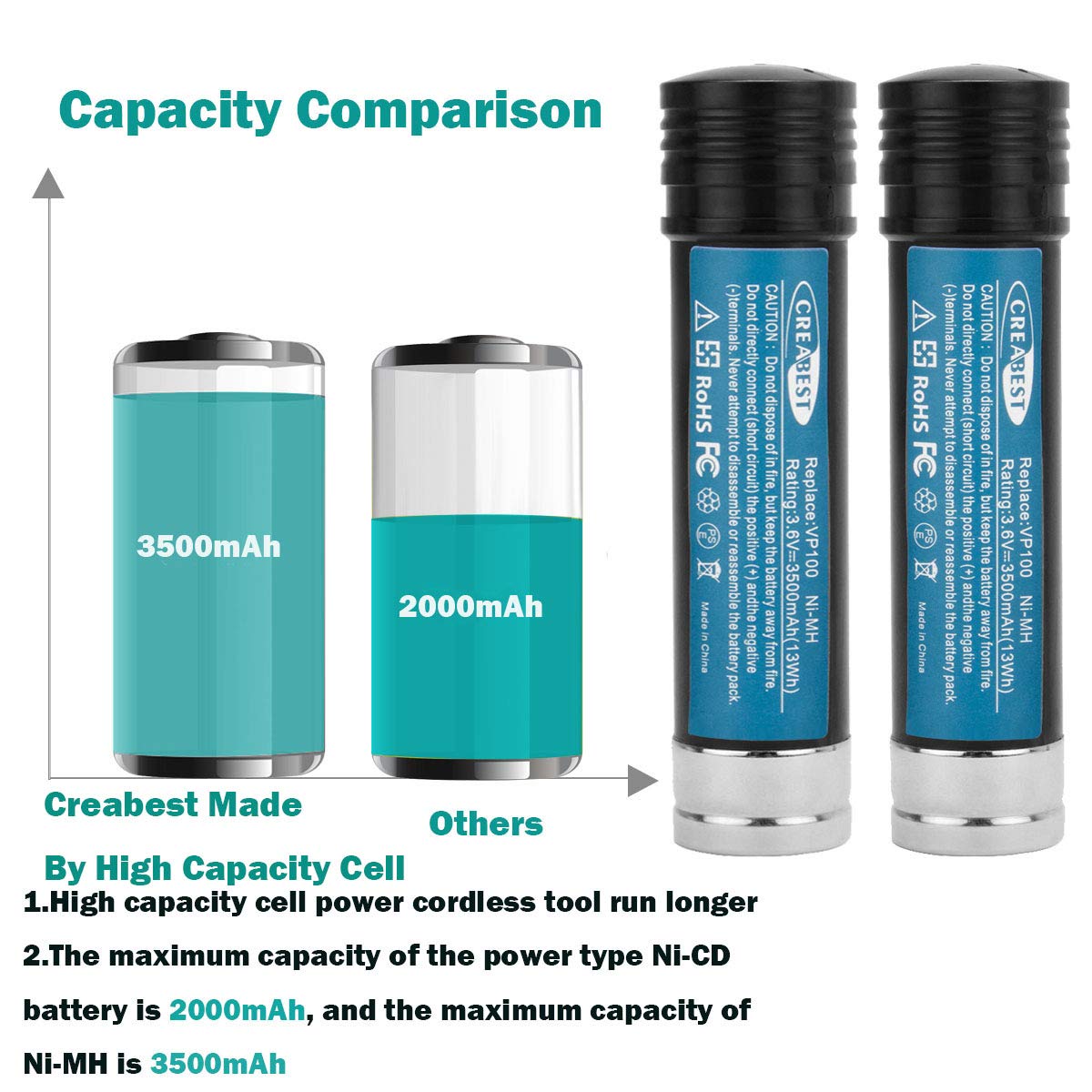 CREABEST RoHS, CC, CE certified battery for safe operation.