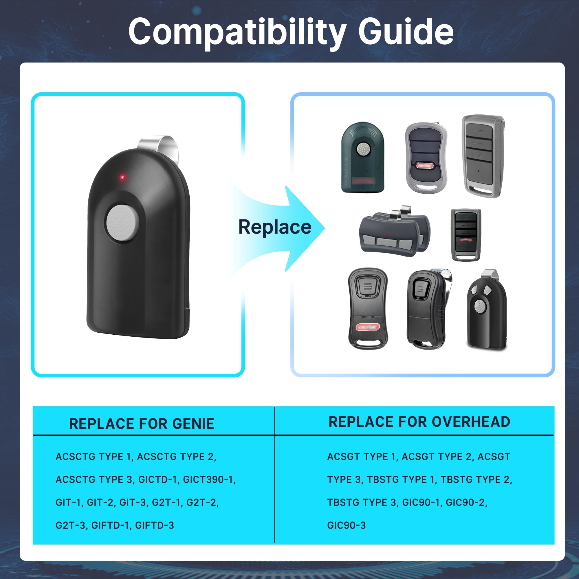 CreaCity Genie remote top view with 1 button and clean layout