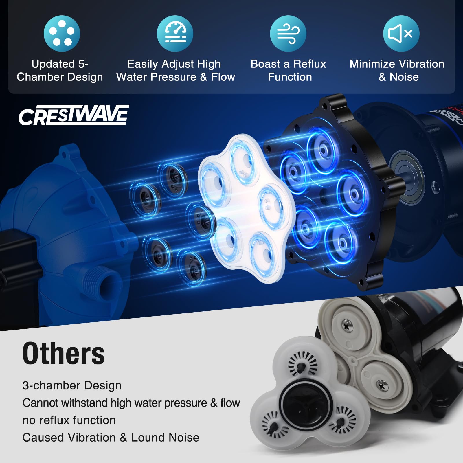 CrestWave strainer and adapters provide tool-free connections for fast installations.