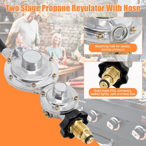 Criditpid two-stage regulator maintains steadier gas pressure