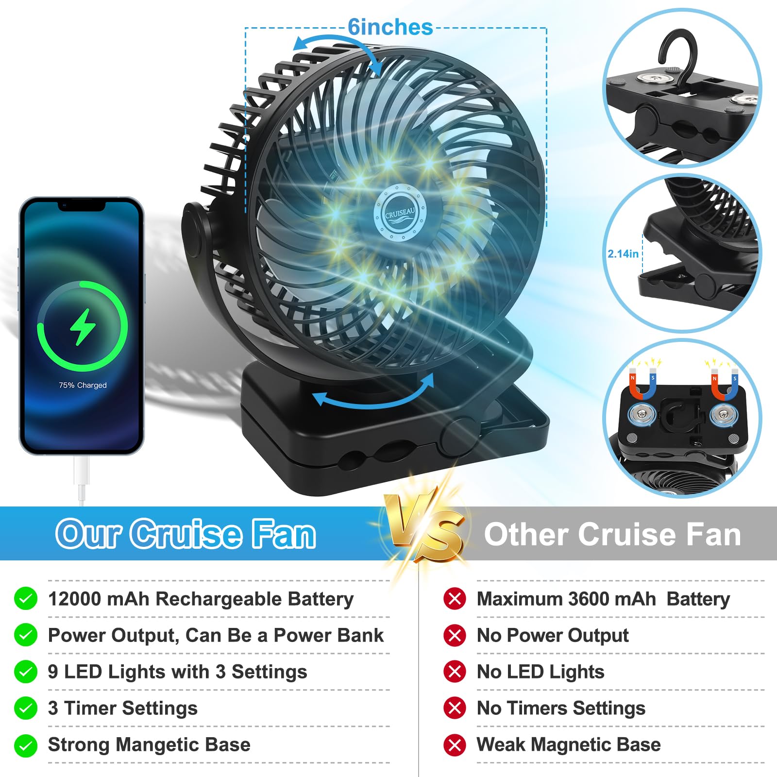 CruiSeaU doubles as a compact power bank for on-the-go charging.