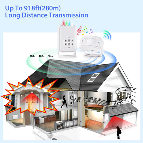 Cruxer Motion Sensor Alarm expandable-coverage allows up to 32 sensors.