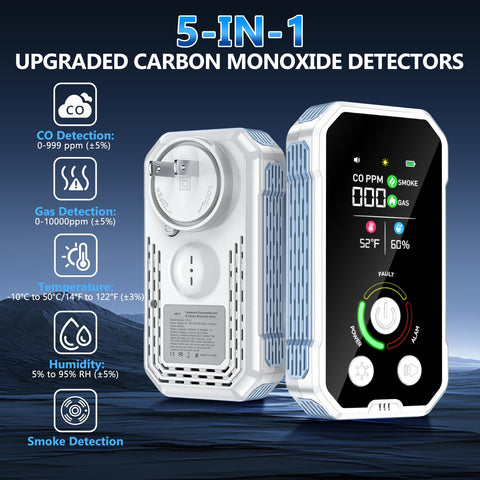 CSCL gas leak detection display helps you spot leaks quickly.