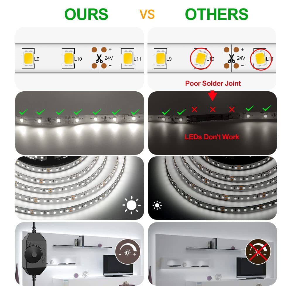 CT CAPETRONIX dimmable LED strip with dimmer controller for adjustable brightness.