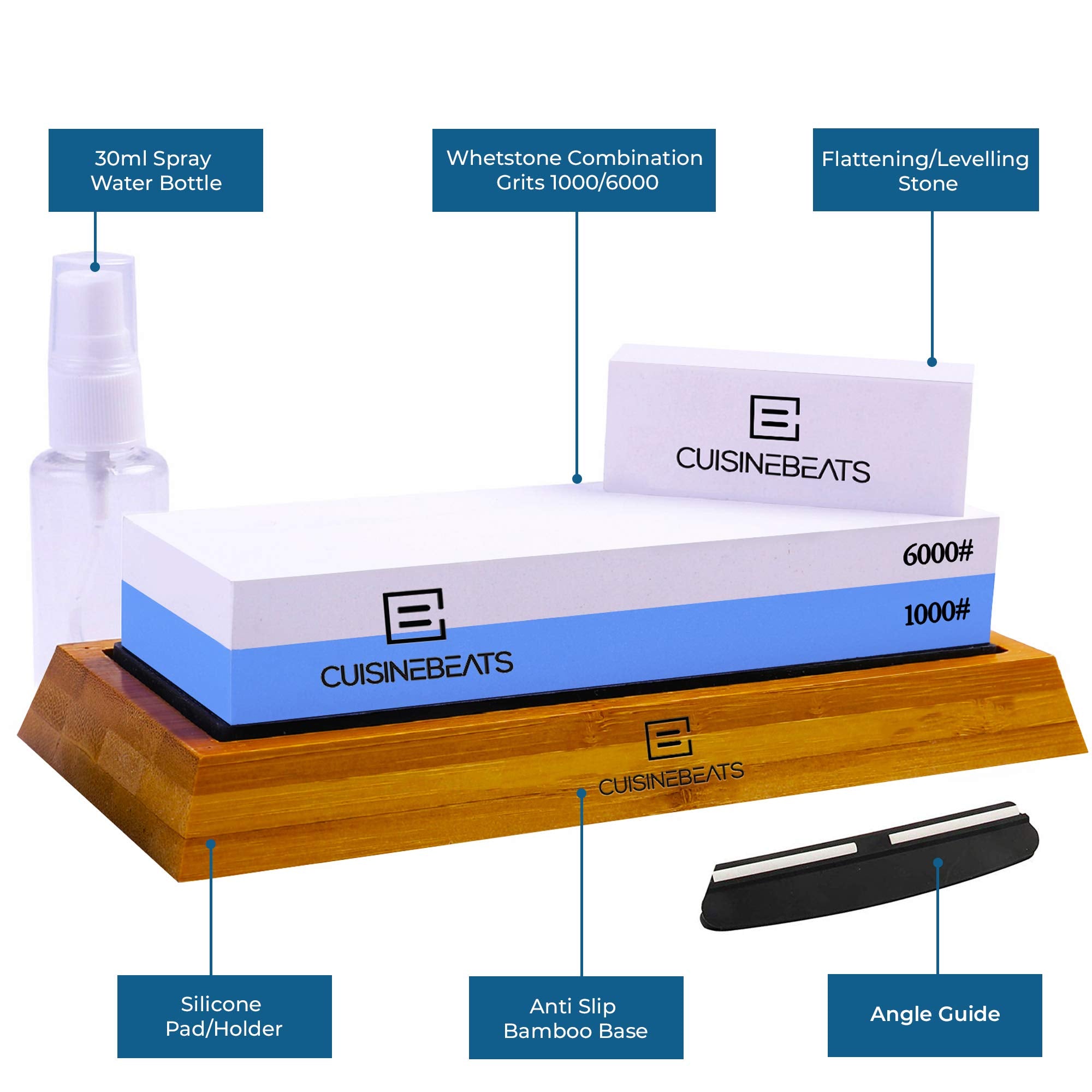CUISINEBEATS Whetstone angle guide helps consistent sharpening angles