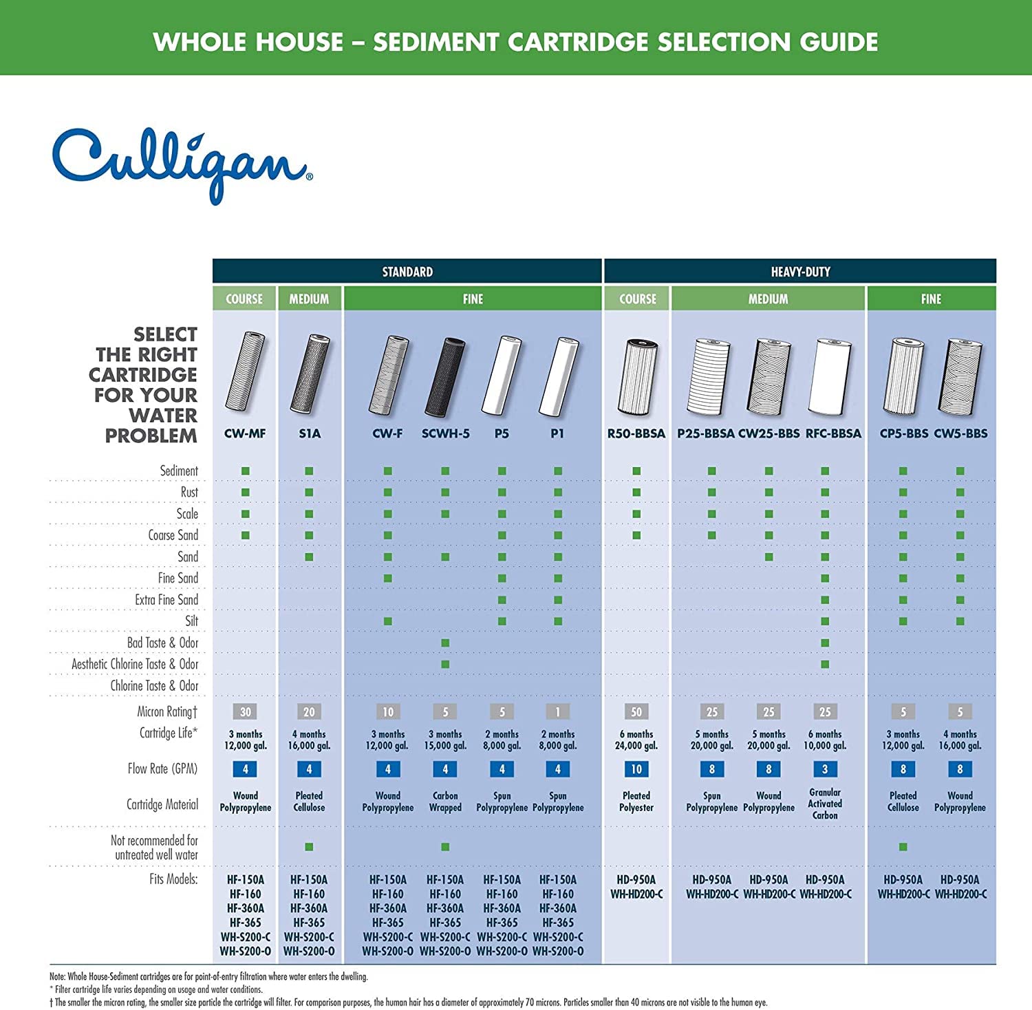 Culligan clear water after filtration demonstrates improved appearance