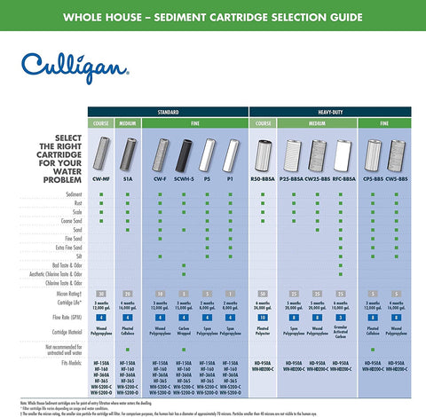 Culligan clear water after filtration demonstrates improved appearance
