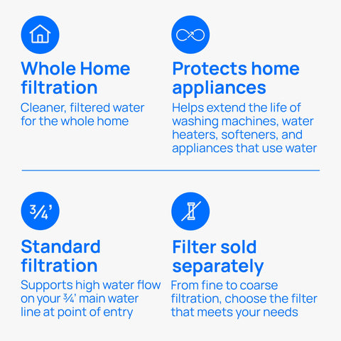 Culligan HF-150A opaque housing suitable for outdoor installations exposed to sunlight.
