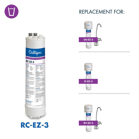 RC-EZ-3 cartridge showing quick-connect fittings for mess-free install.