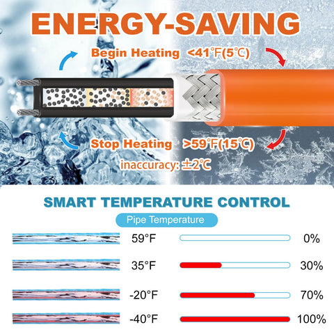 Cupohus self-regulating heat trace protecting metal and plastic pipes from freezing.