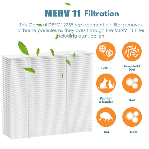 Curebilee 12758 filter traps dust, pollen, and pet dander for cleaner indoor air