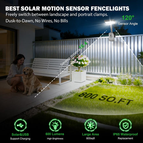 Cusna clip-on solar motion light showing adjustable head for precise aim.
