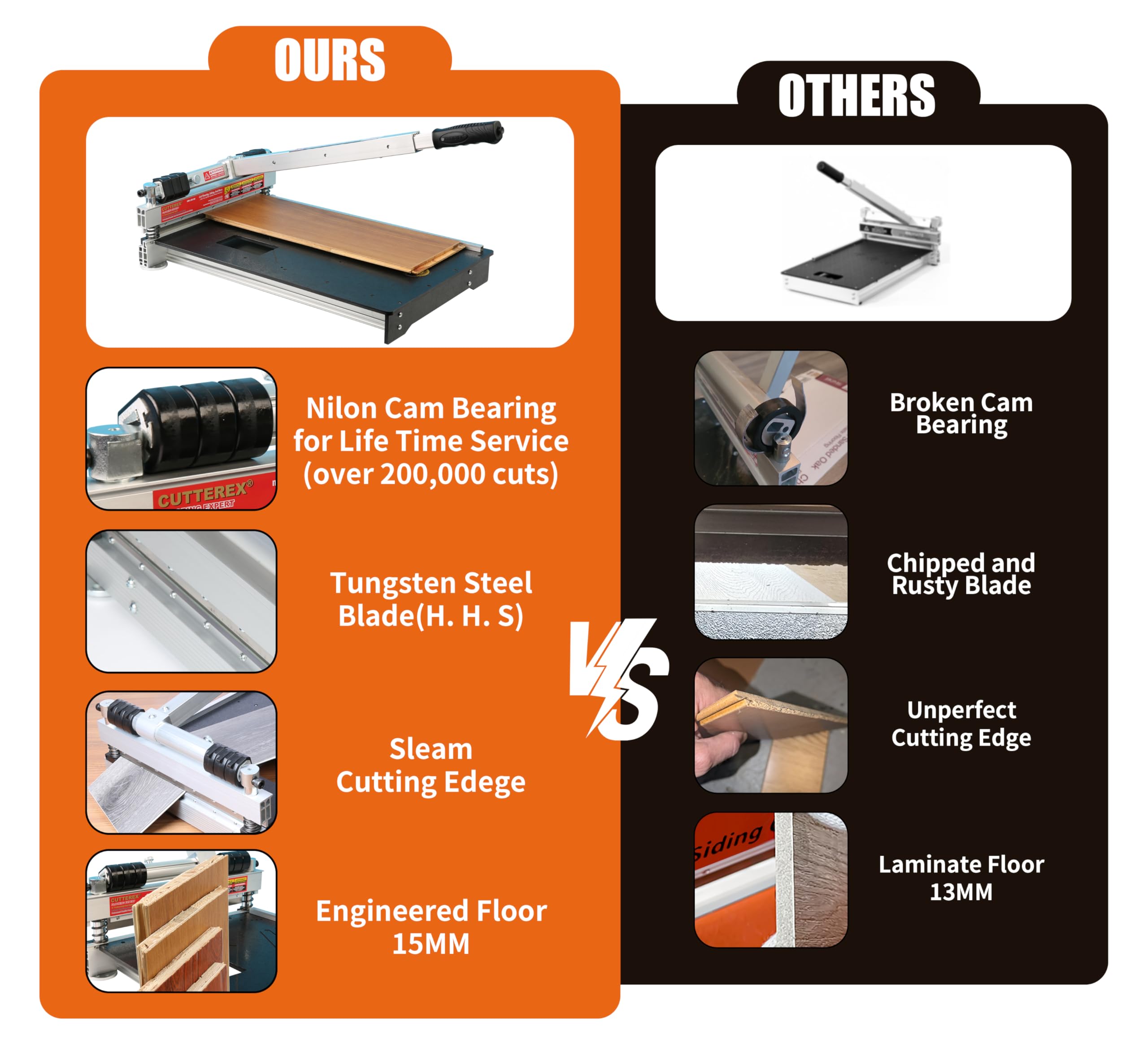 Cutterex high-speed steel blade delivers quick, neat cuts with easy replacement.