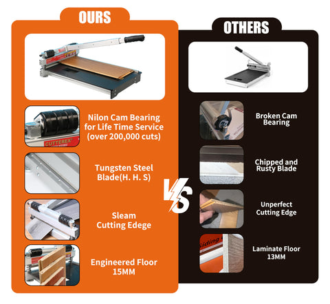 Cutterex high-speed steel blade delivers quick, neat cuts with easy replacement.
