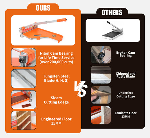 Cutterex multi-angle cutting supports 0, 15, 22.5, 30 and 45 degrees for versatile shapes.