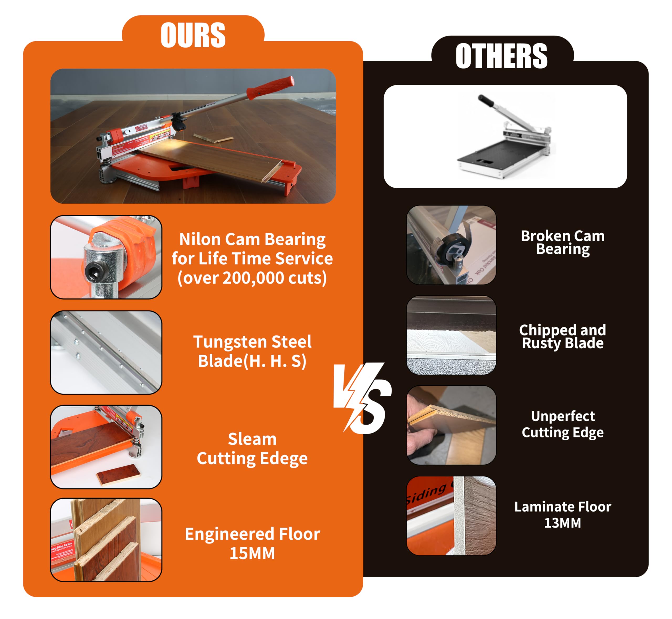 CUTTEREX safe design includes a storage lock feature