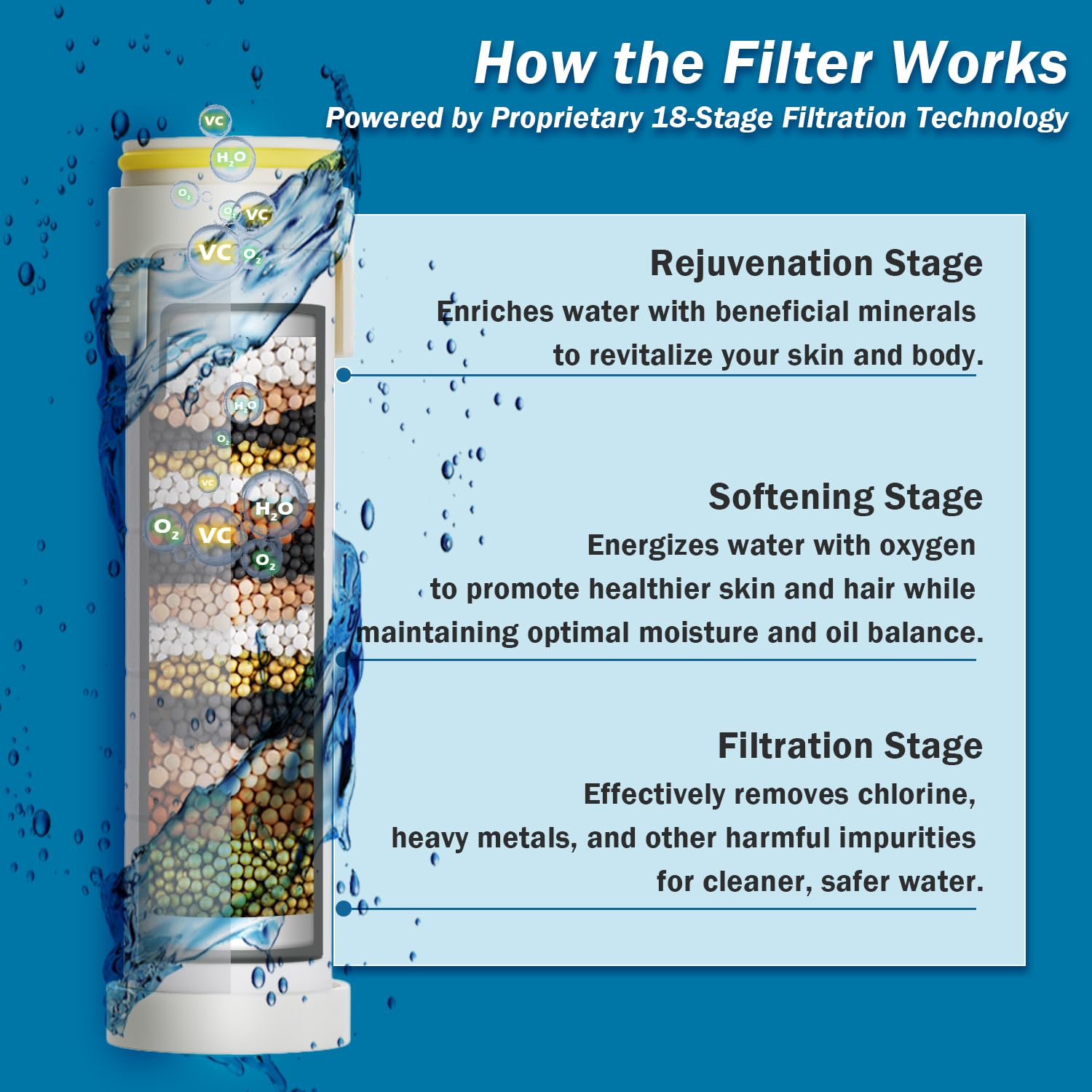 CWPW filtered shower head filtration system reduces impurities