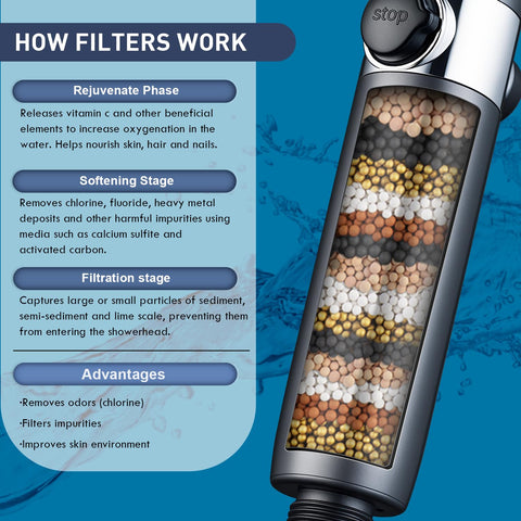 CWPW filtered shower head high-pressure action delivers stronger spray