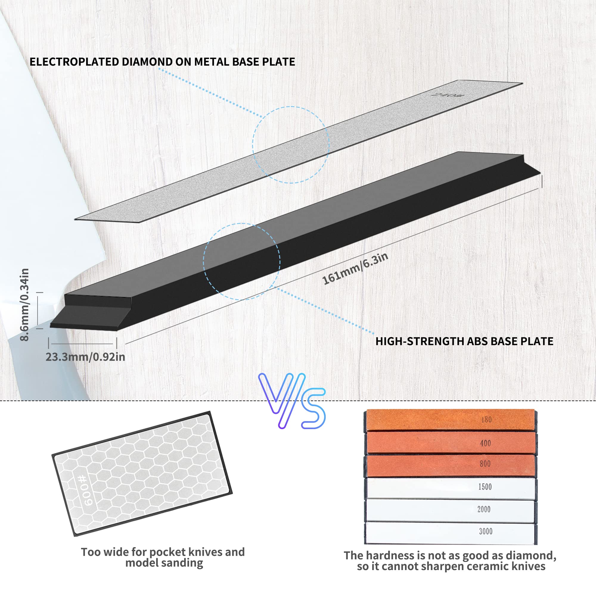CWOVRS Diamond Stones 600 grit with ABS base for initial sharpening