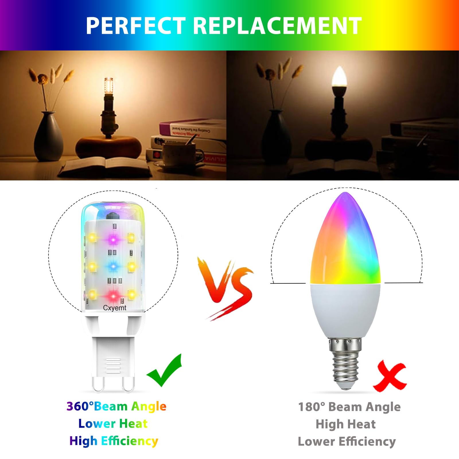 Cxyemt G9 LED bulb two-pack offers simple setup and value.